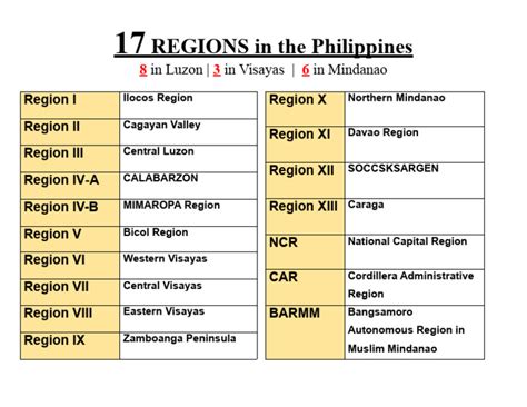The 17 Regions In The Philippines: An Easy Review.